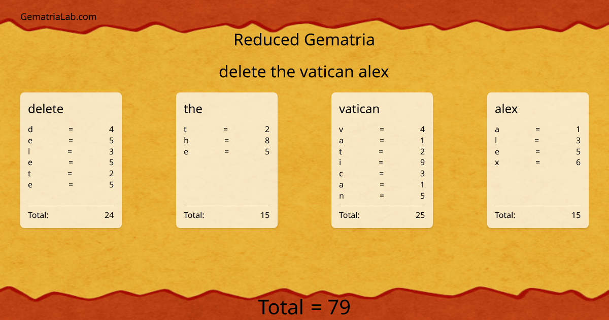 delete the vatican alex in reduced Gematria